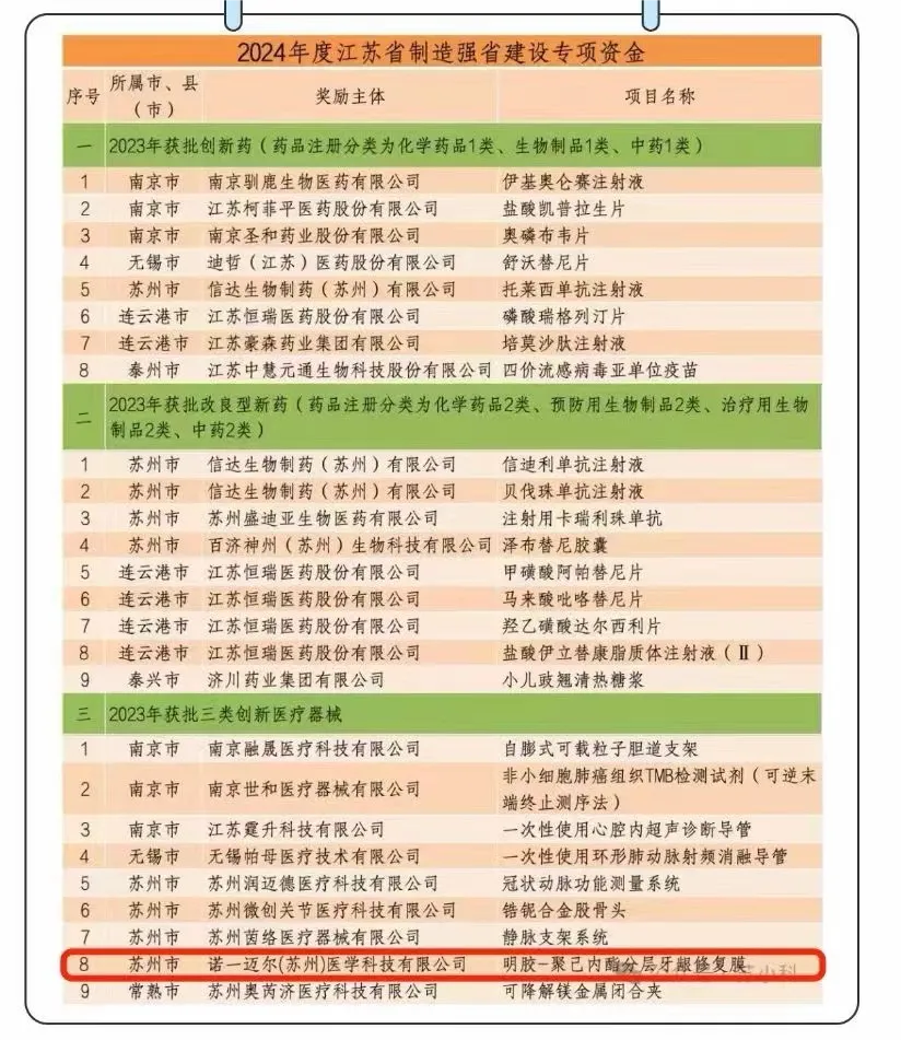 制药用过滤器